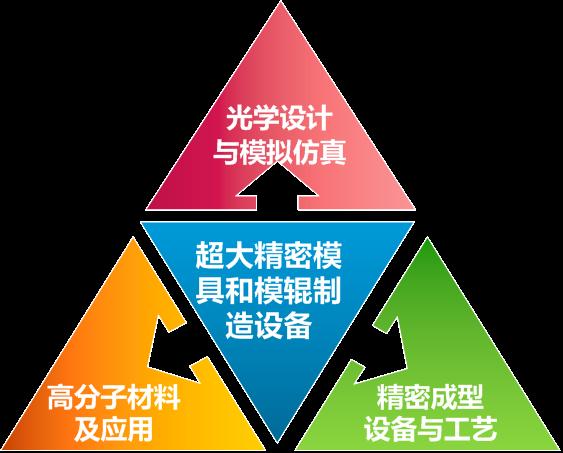 圖片關(guān)鍵詞